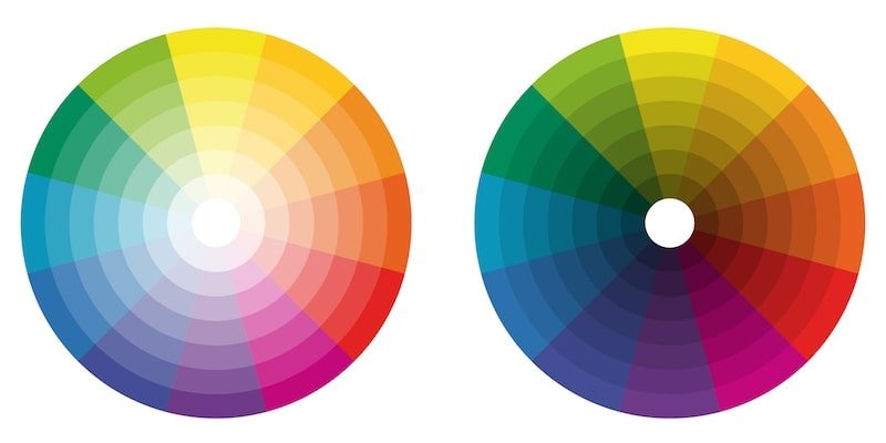 Teor a Del Color Qu Es Propiedades Del Color RGB Y CMYK