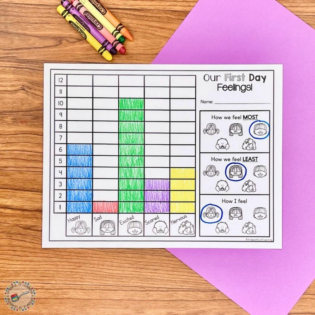 10 Fun Back To School Activities For Kindergarten A Spoonful Of Learning 10 Fun Back To School Activities For Kindergarten A Spoonful Of Learning