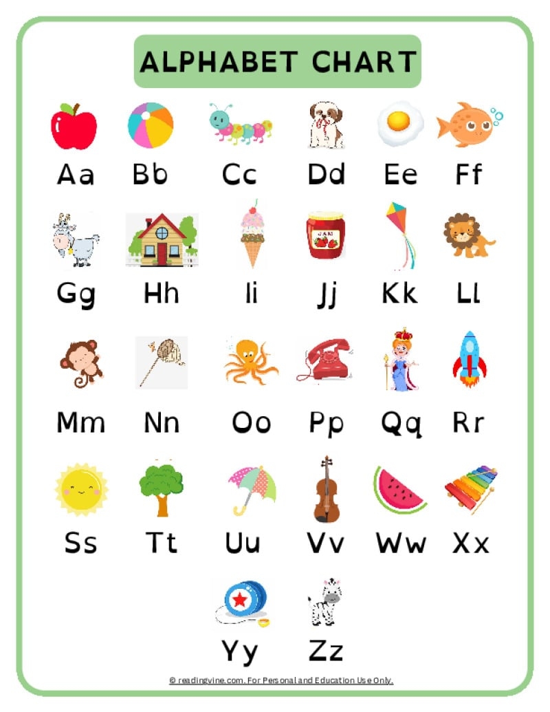 ABC Chart Alphabet Printable Free Resources Worksheets Library
