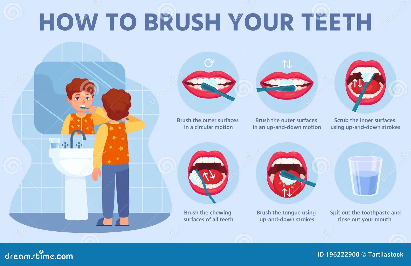 Kid Brush Teeth Correct Tooth Brushing Step By Step Instruction For Children Oral Hygiene Dental Vector Concept Stock Vector Illustration Of Character Graphic 196222900