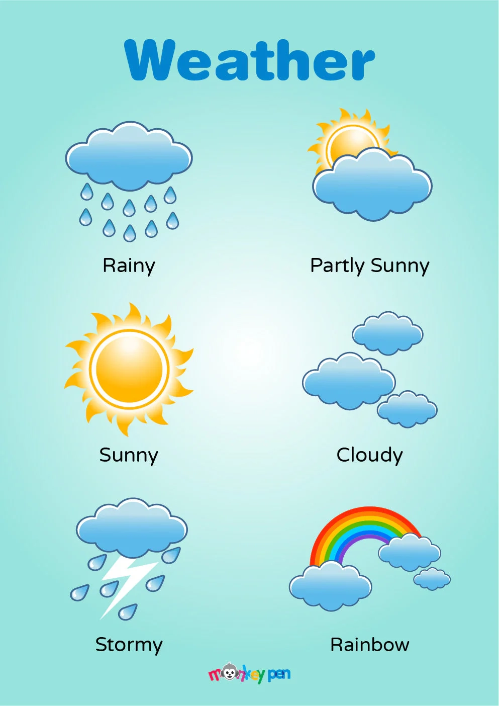 Weather Poster For Kids Print Learn